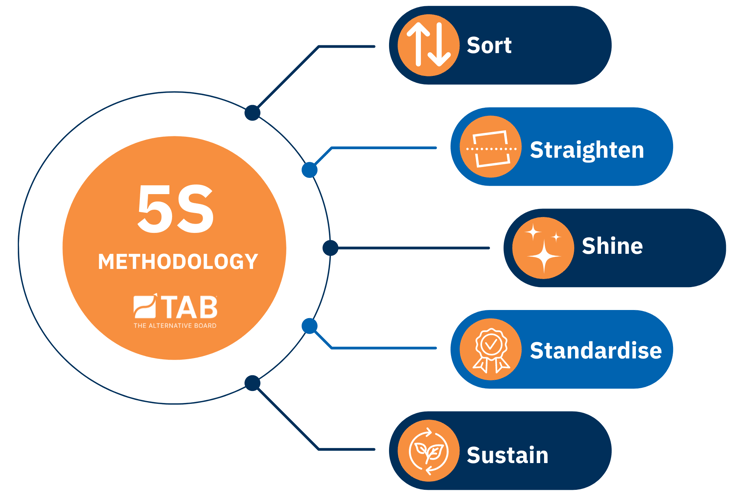 5S Methodology (1)