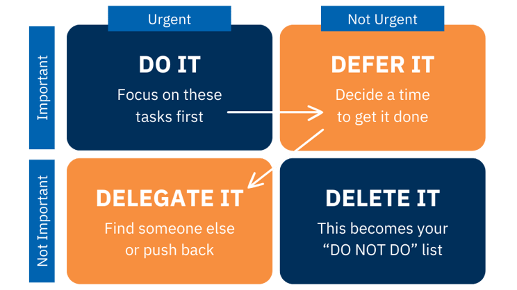 Eisenhower Matrix (1)