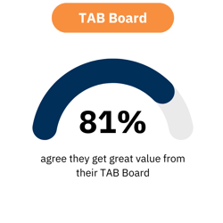 TAB UK - Member Survey Website