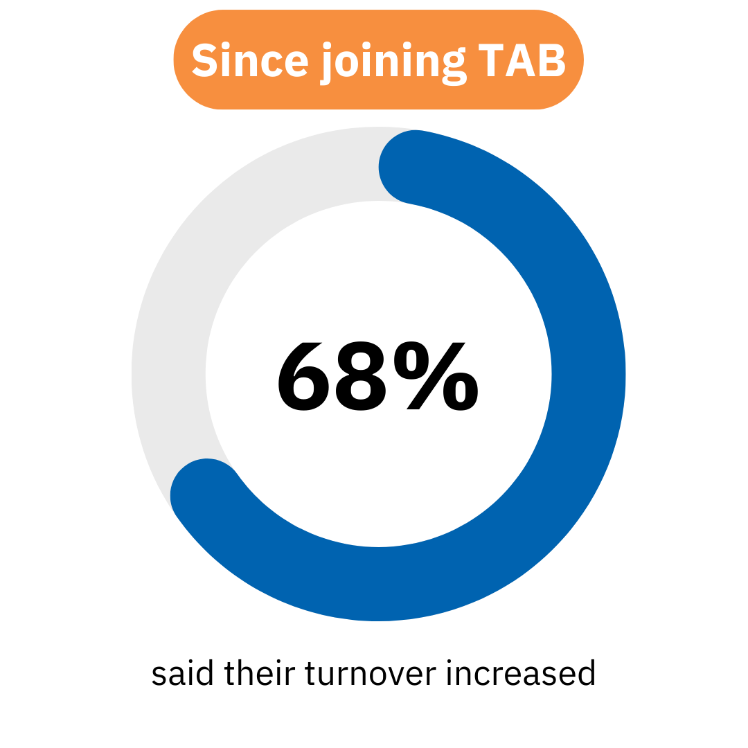 TAB UK - Member Survey Website (1)