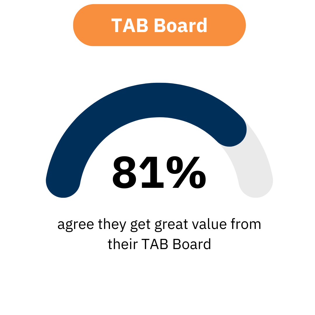 TAB UK - Member Survey Website