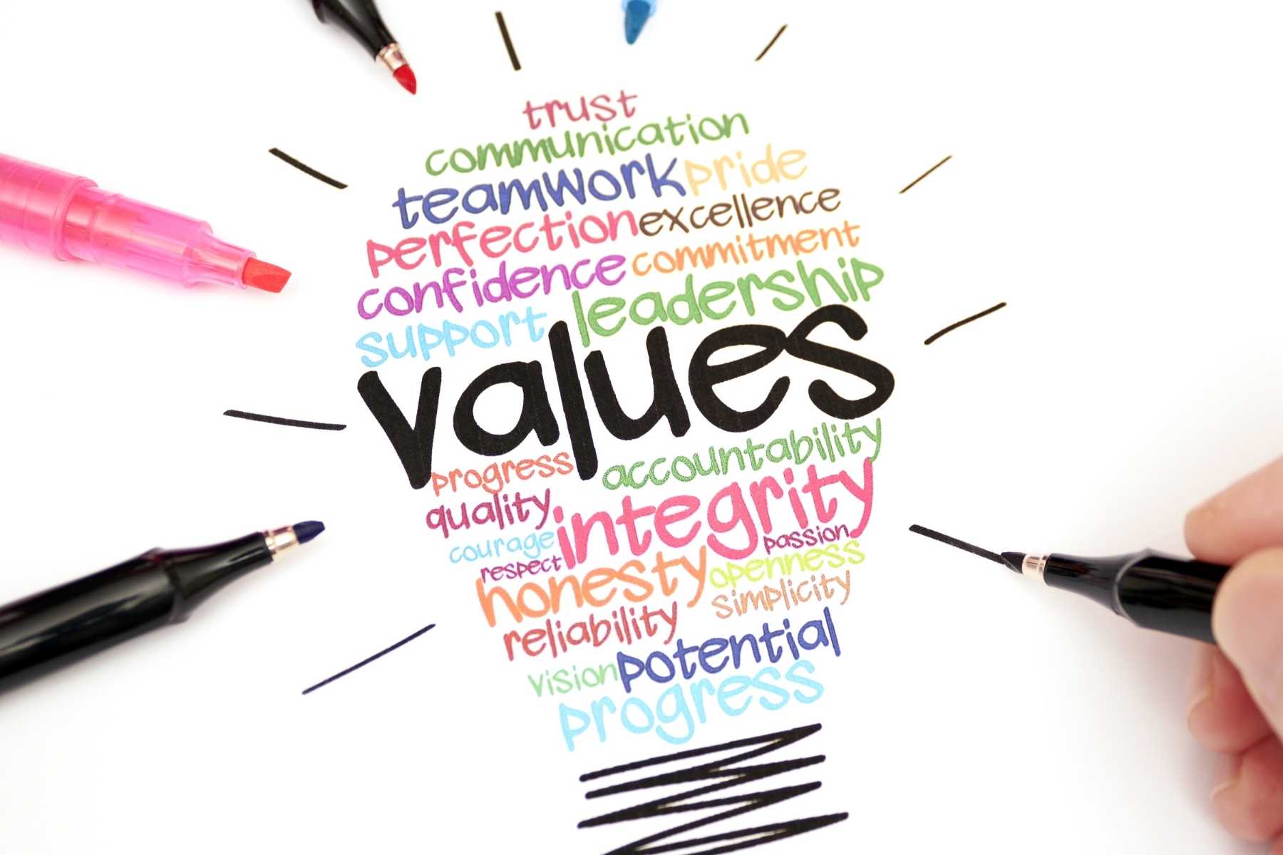 Brand values: Defining them for your business in 2024 (with examples)
