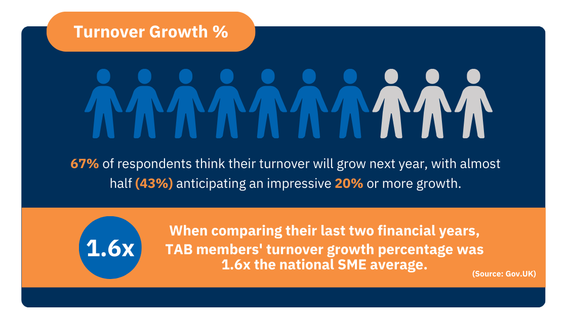 Turnover Growth %